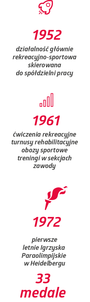 Historia PZSN