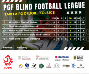 1 Liga Tabela 2