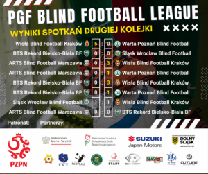 1 Liga Wyniki Spotkań 2