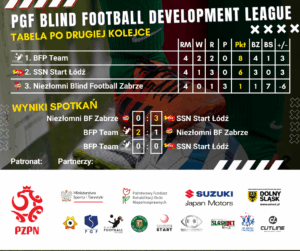 2 Liga Tabela I Wyniki 2