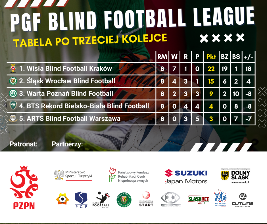 1 Liga Tabela