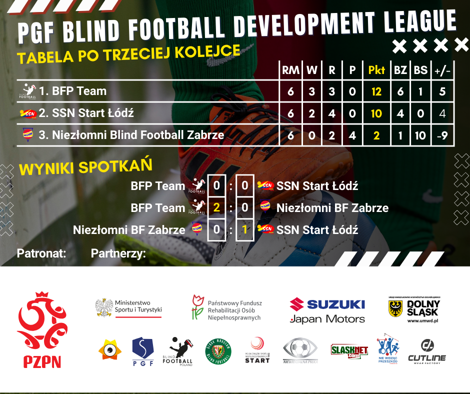 2 Liga Tabela I Wyniki