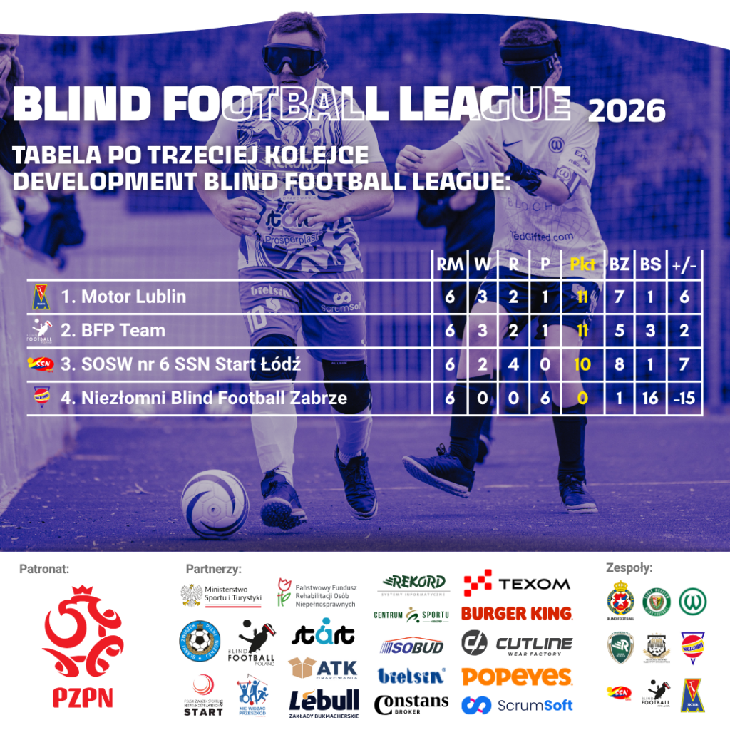 Trzecia Kolejka Tabela Liga 2